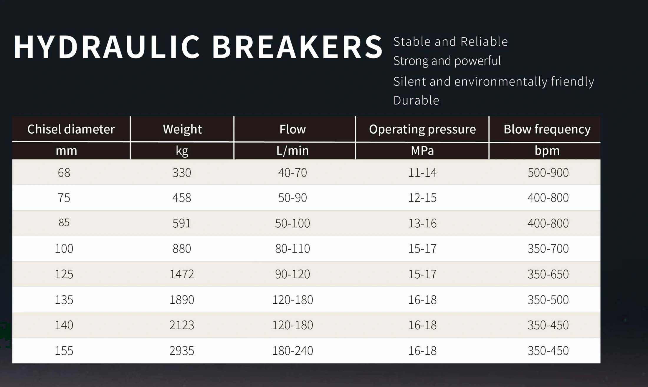 Hydraulic Breakers product information