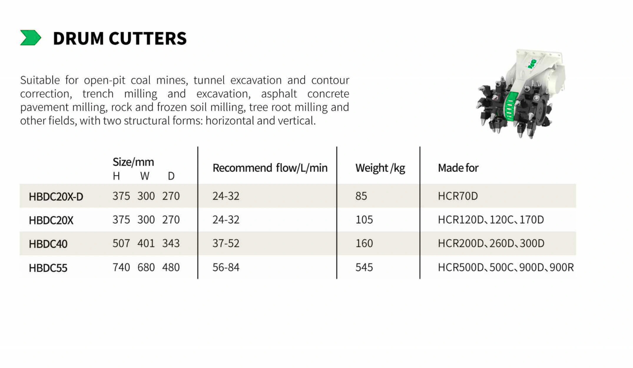Drum Cutters compatibility table