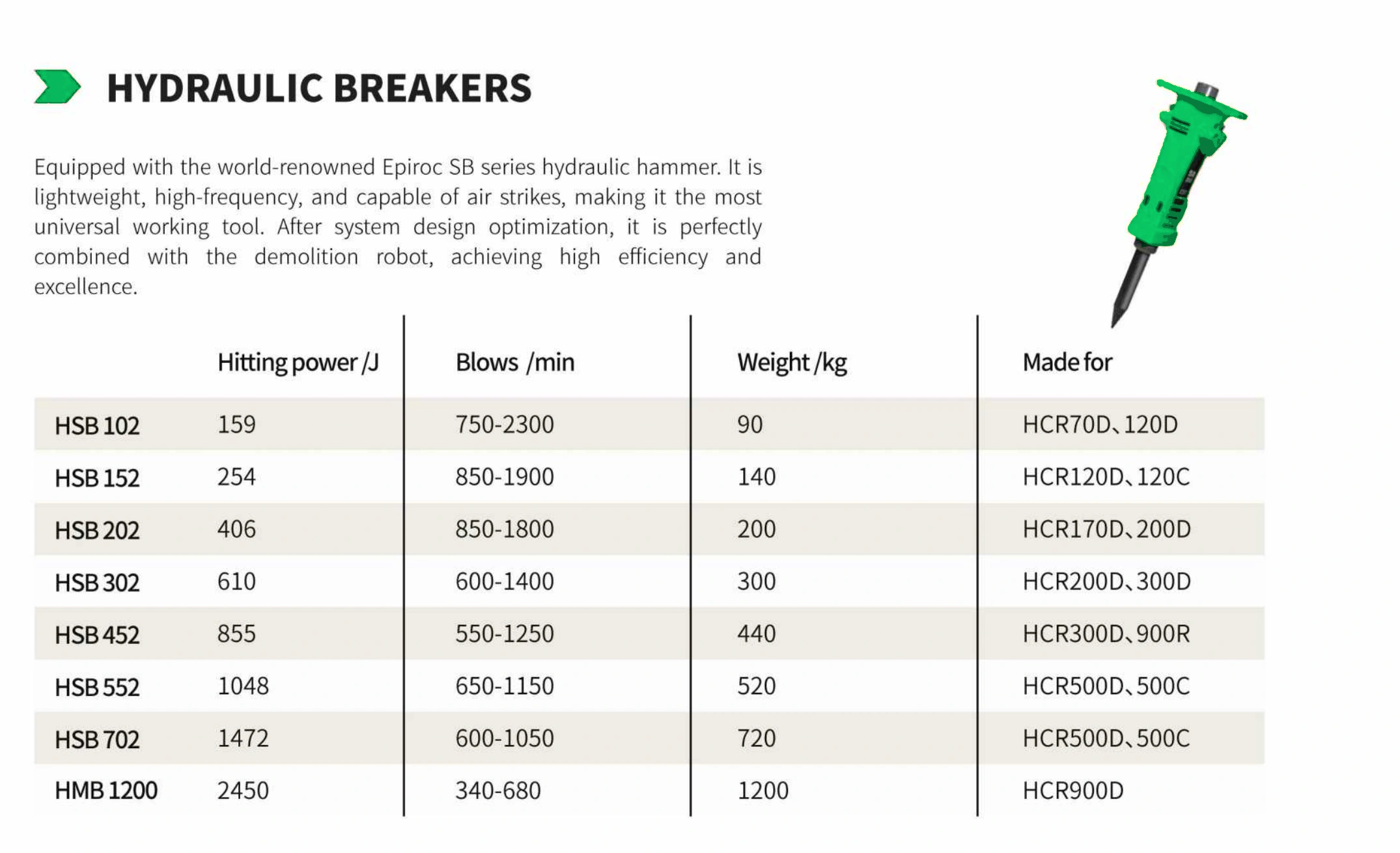Hydraulic Breakers compatibility table