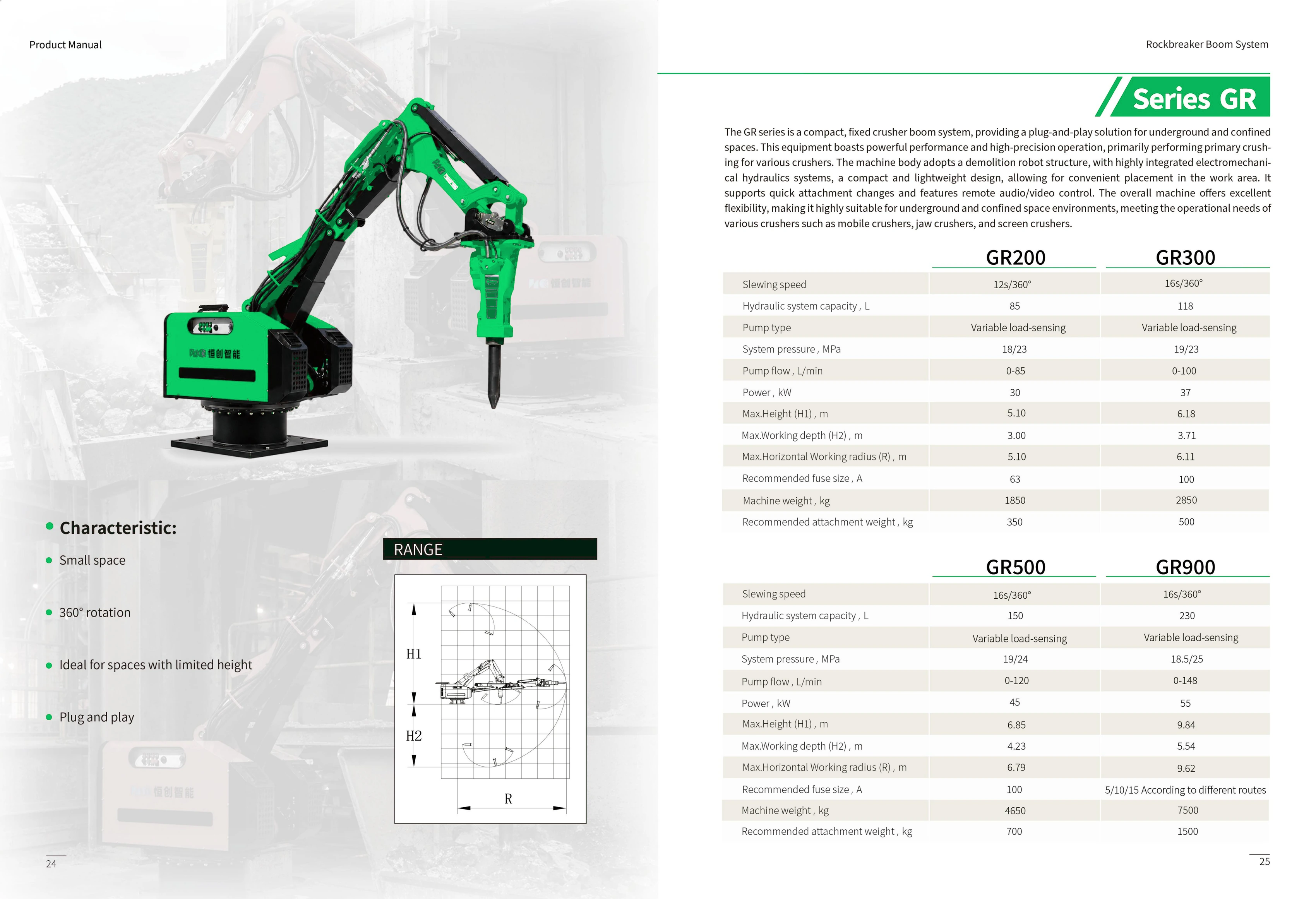 Series GR technical data